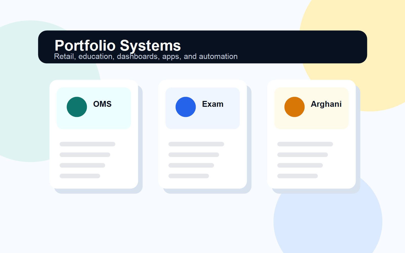 Arghafy portfolio systems overview