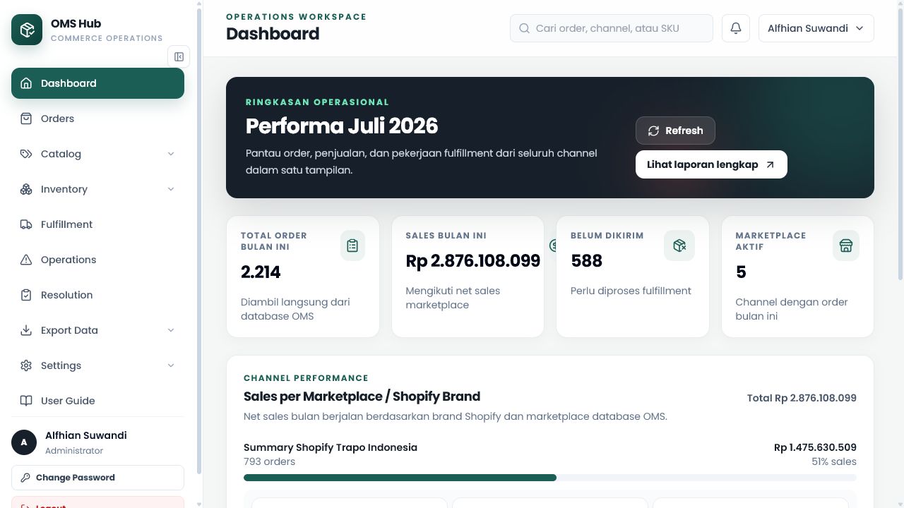 Retail Operations Hub — Operations dashboard