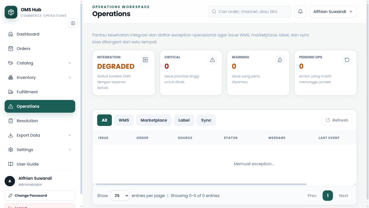 Retail Operations Hub — Operations monitoring