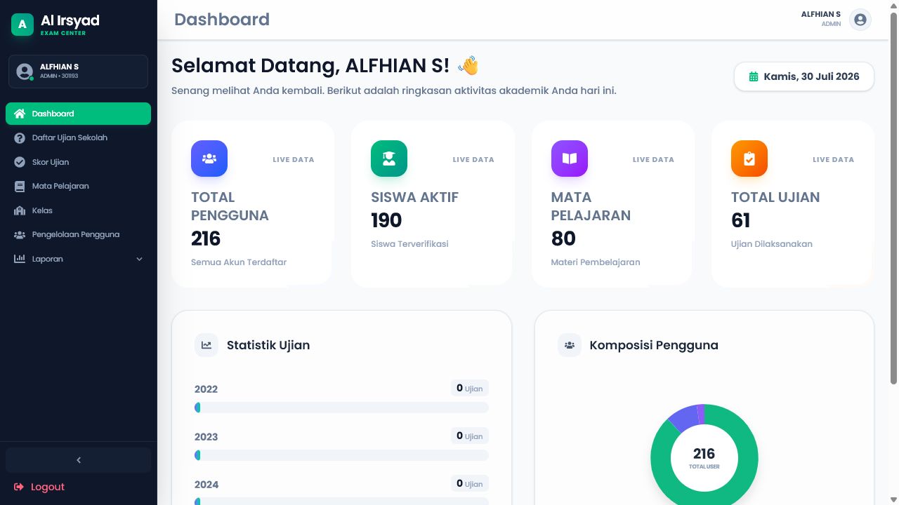 Online Exam — Operational dashboard