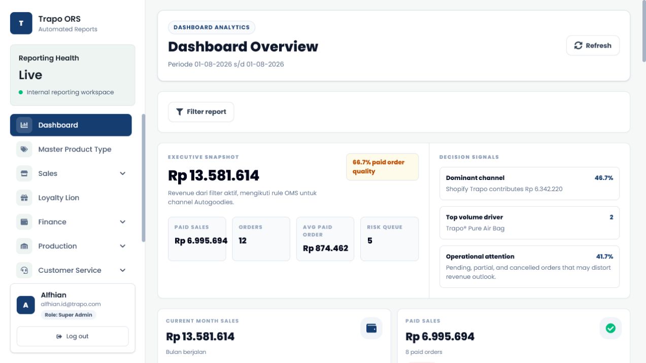 Order Reporting System — Executive dashboard