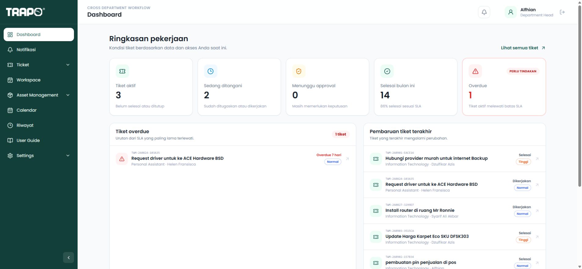 Work Management System — Operations dashboard