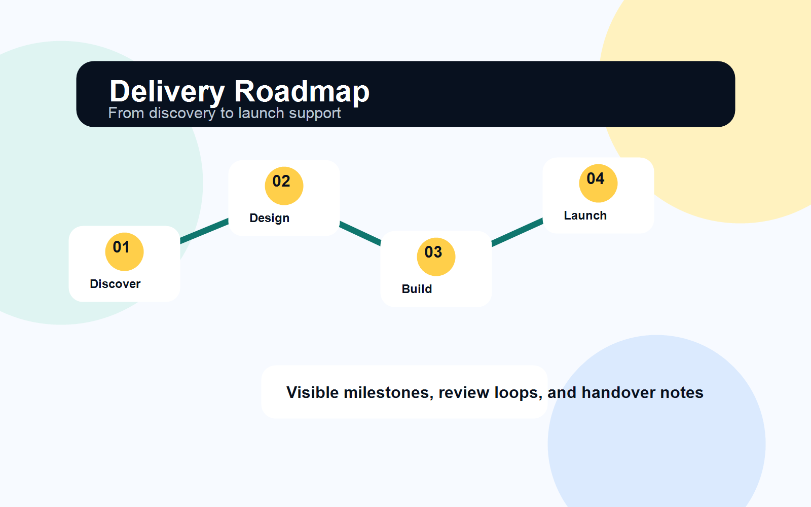 Arghafy software delivery roadmap illustration