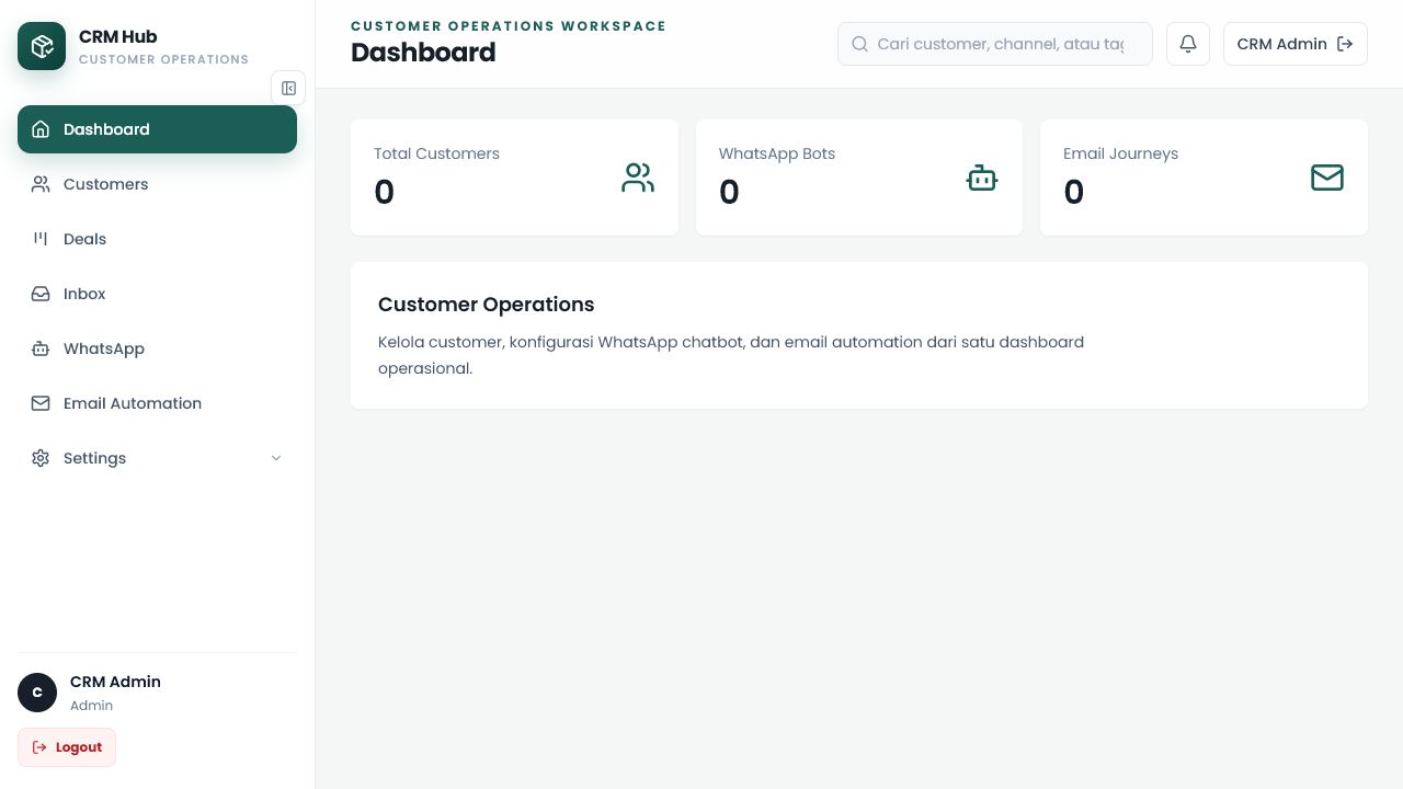 Customer Relationship Management — Customer operations dashboard