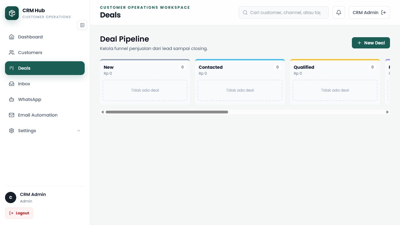Customer Relationship Management — Deal pipeline